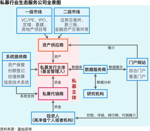 揭秘我國私募行業(yè)生態(tài)圈 資產(chǎn)管理與咨詢的協(xié)同發(fā)展