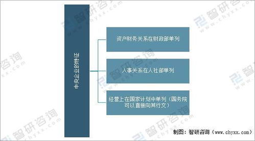 2021年中國中央企業(yè)經(jīng)營情況分析 資產(chǎn)負債率持續(xù)下降，效益增長創(chuàng)歷史最好水平