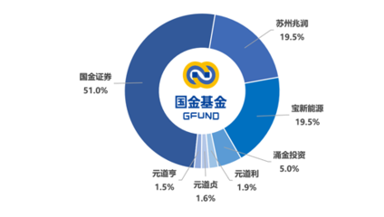 2024年非貨基合虧逾14億，收取管理費超2億 資產(chǎn)管理與咨詢的反思與挑戰(zhàn)